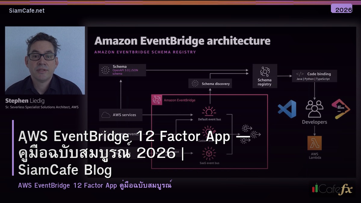aws eventbridge 12 factor app