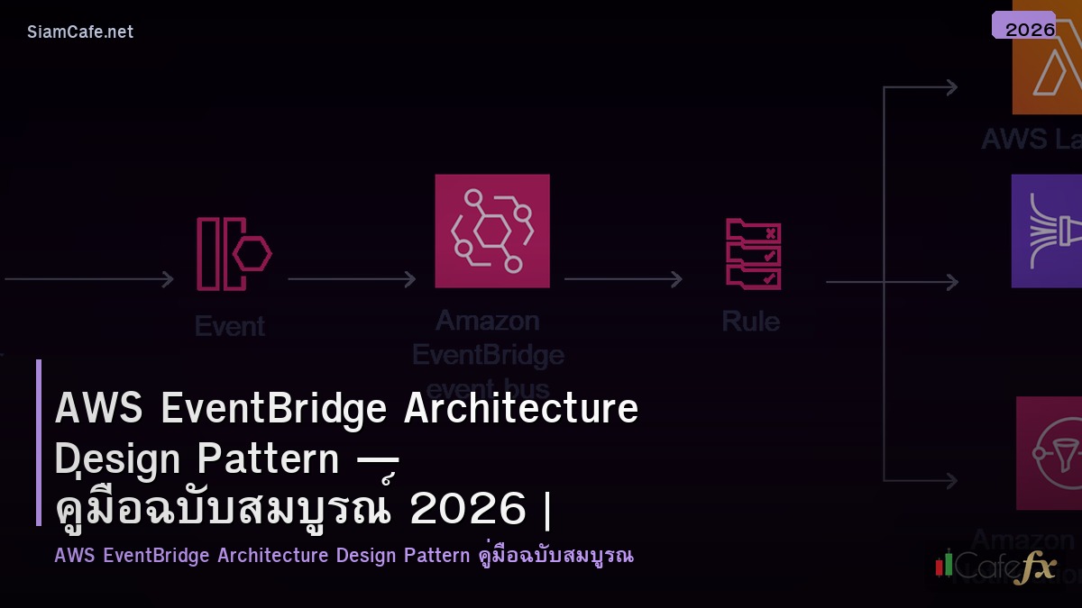 aws eventbridge architecture design pattern