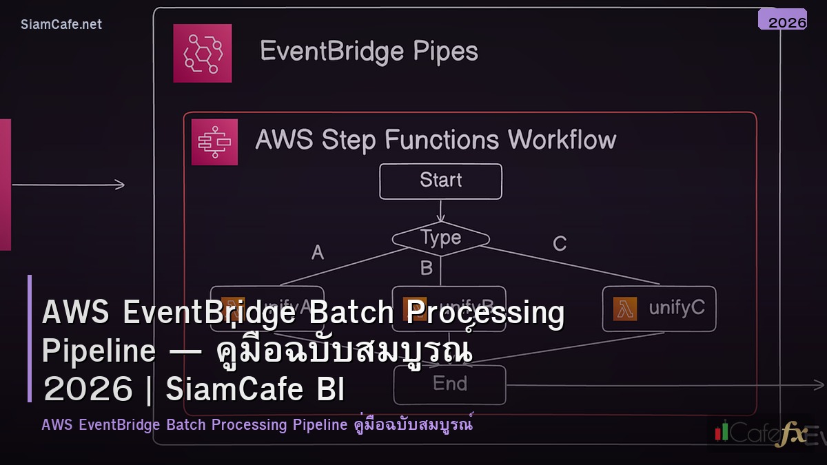 aws eventbridge batch processing pipeline