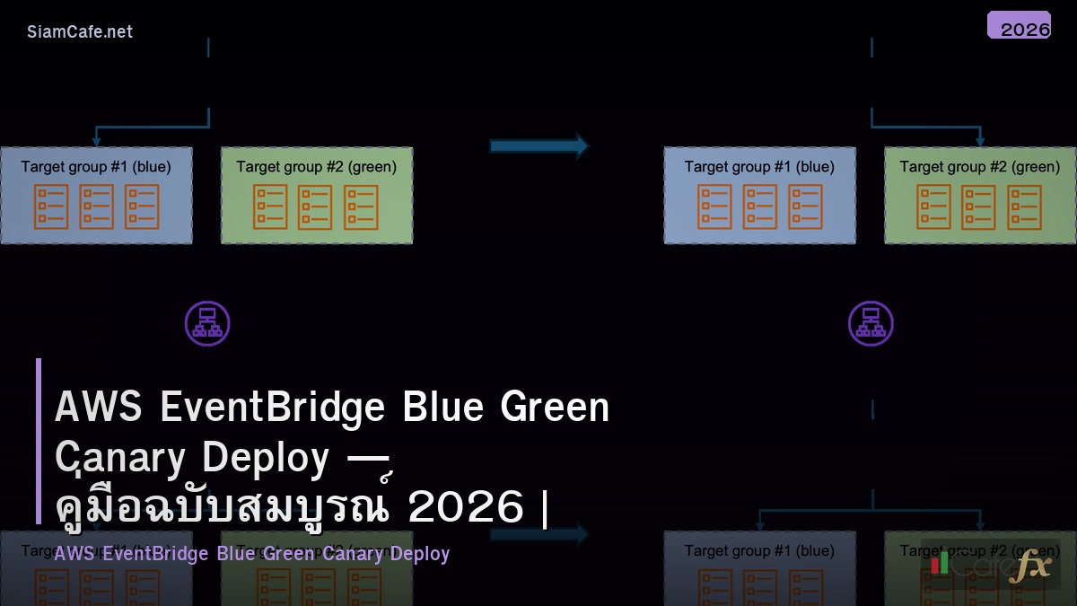 aws eventbridge blue green canary deploy
