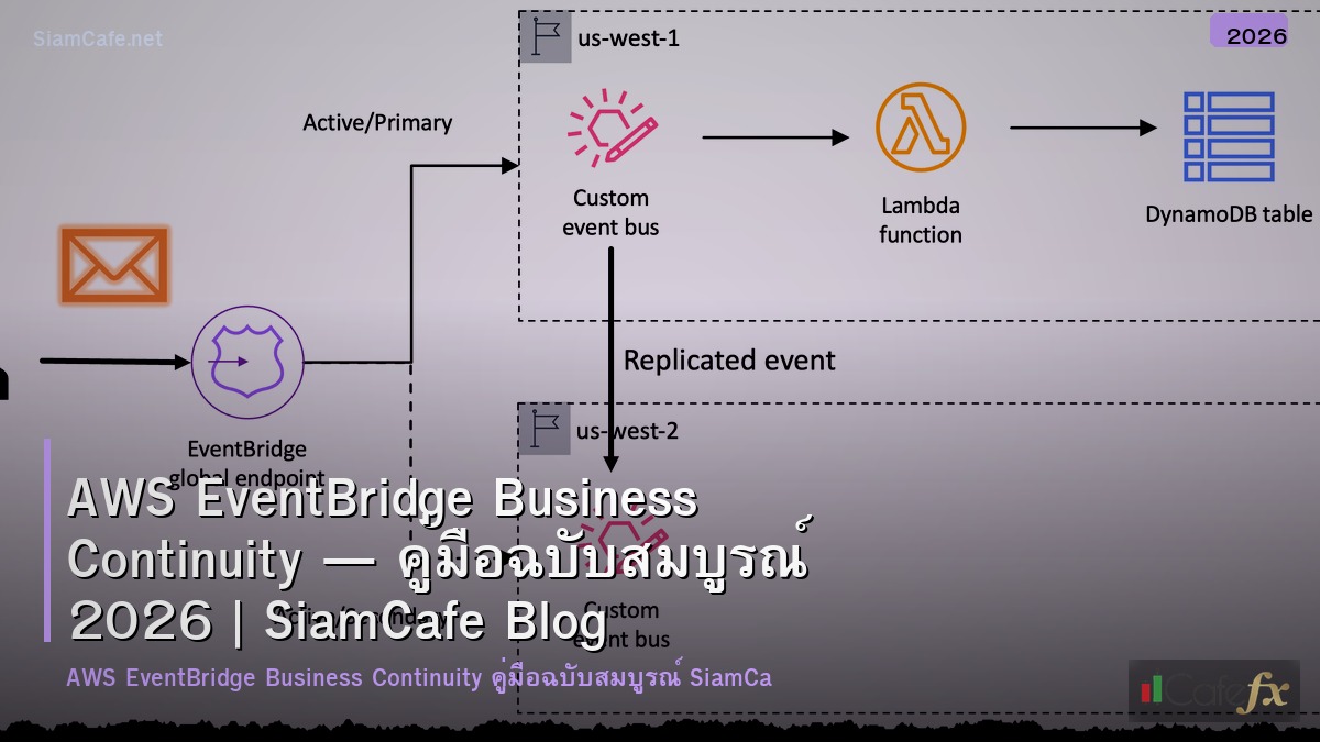 aws eventbridge business continuity