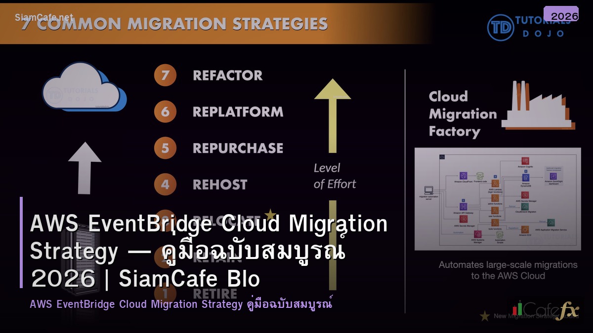 aws eventbridge cloud migration strategy