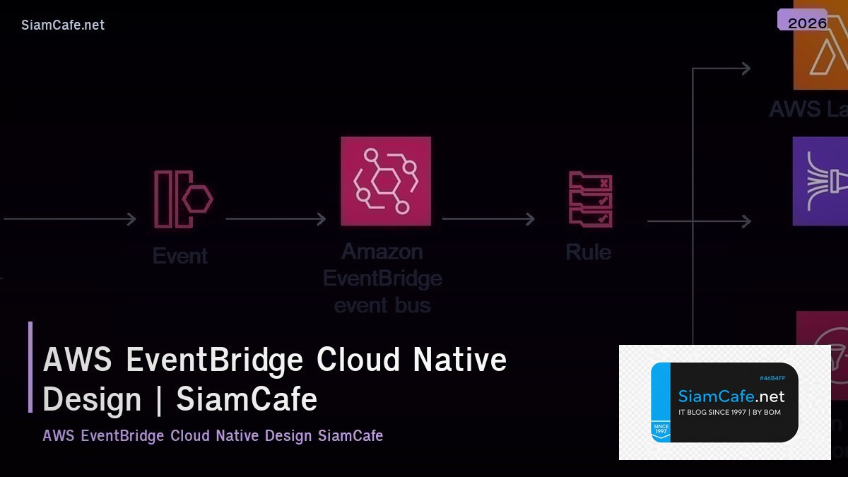 aws eventbridge cloud native design