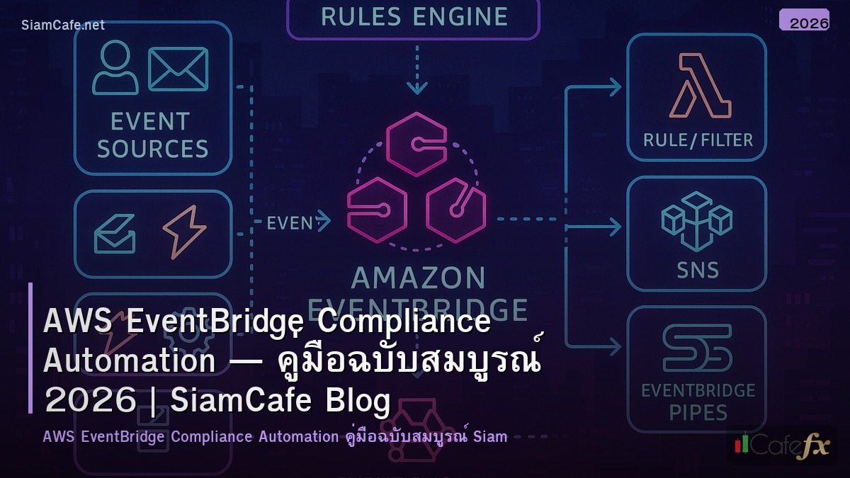 aws eventbridge compliance automation