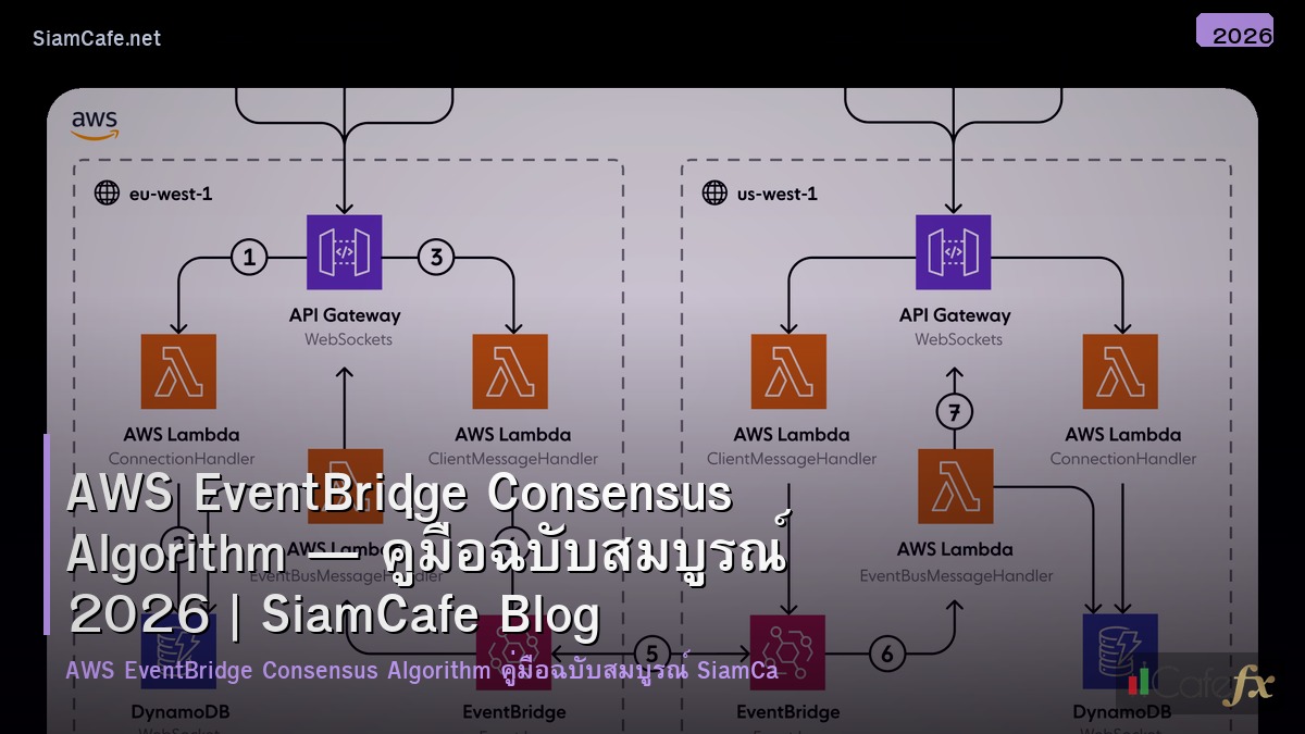 aws eventbridge consensus algorithm