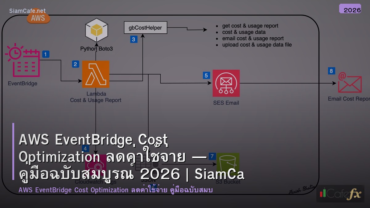 aws eventbridge cost optimization ลดคาใชจาย