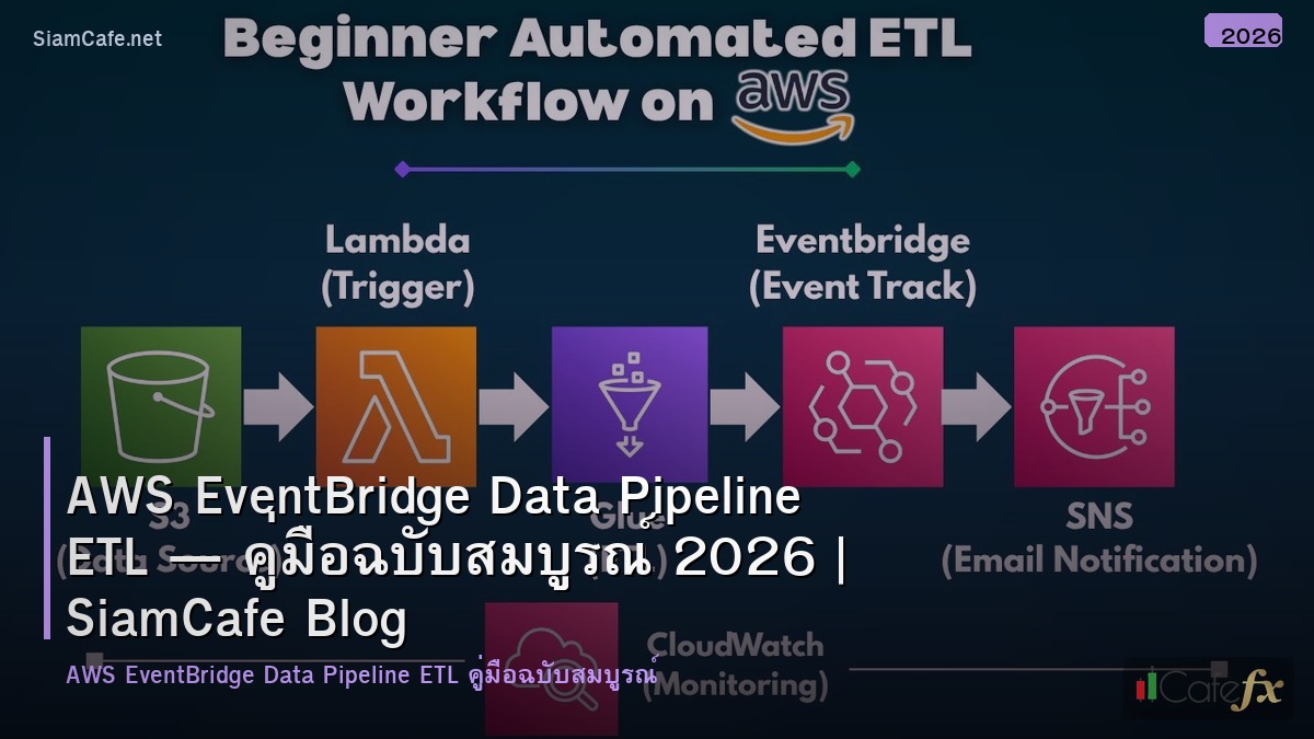 aws eventbridge data pipeline etl