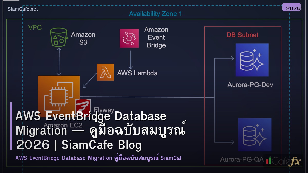 aws eventbridge database migration