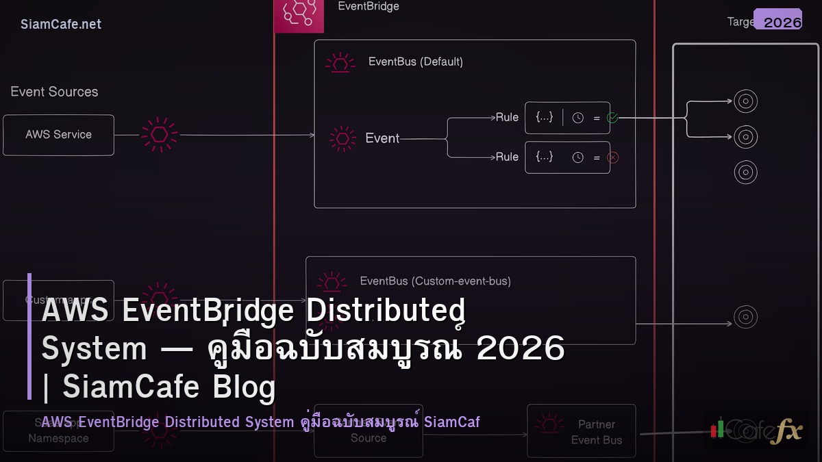 aws eventbridge distributed system