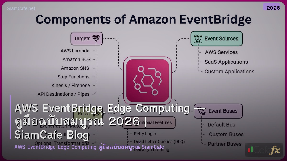 aws eventbridge edge computing