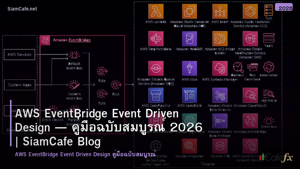aws eventbridge event driven design
