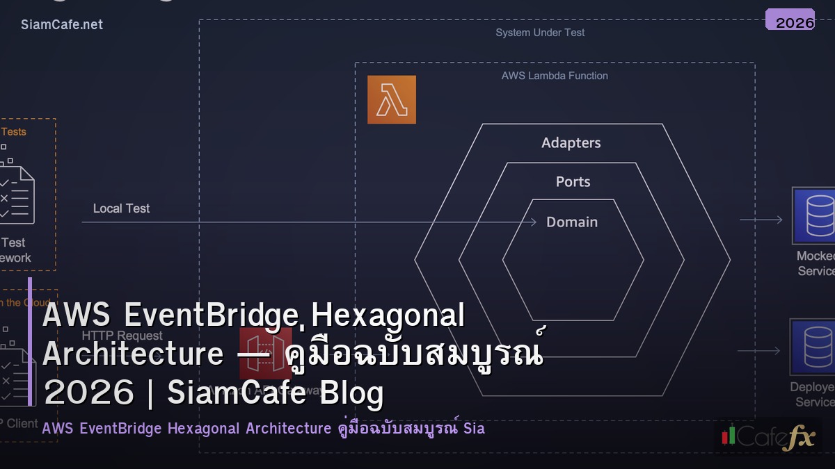 aws eventbridge hexagonal architecture