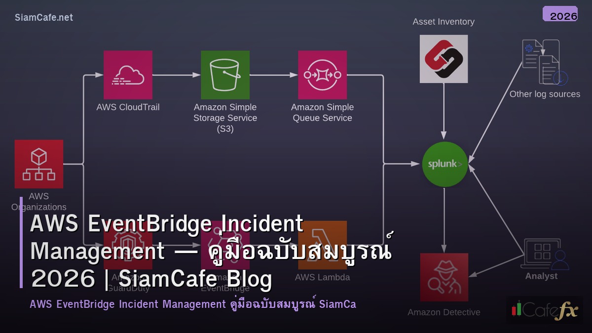 aws eventbridge incident management