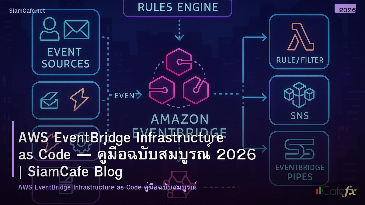 aws eventbridge infrastructure as code