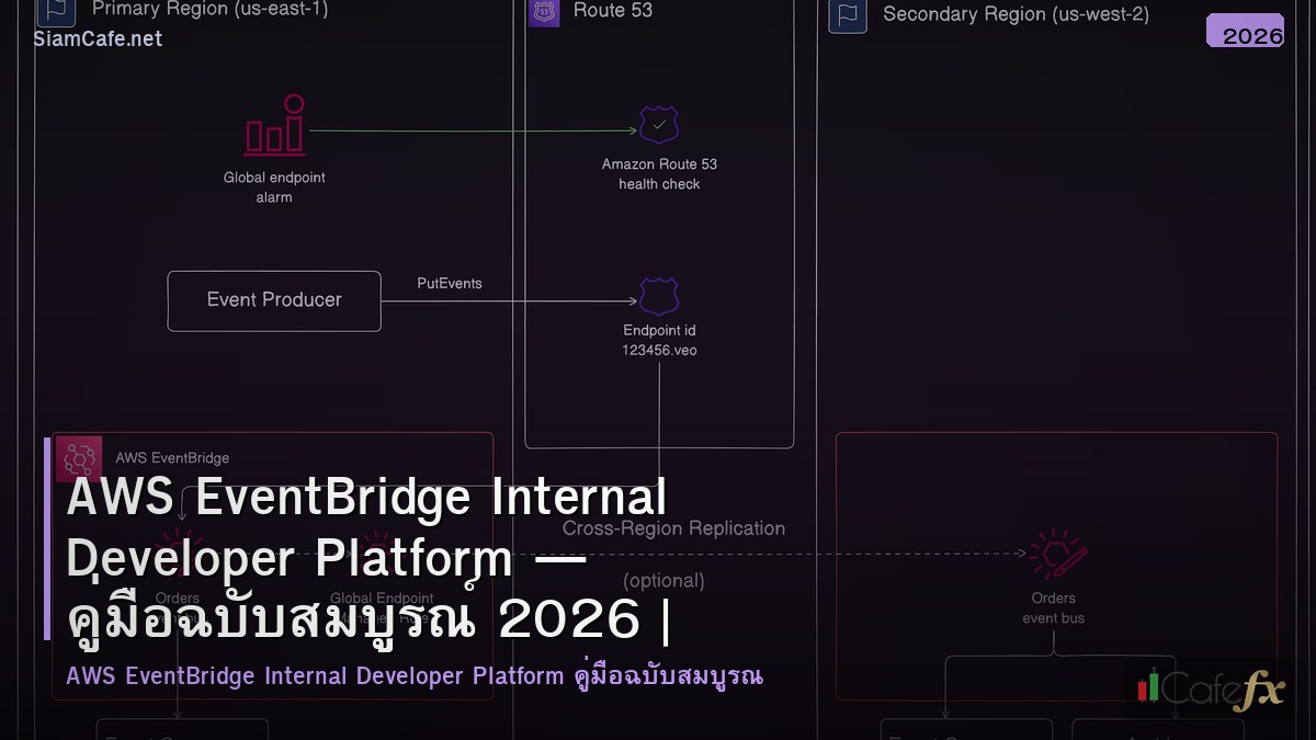aws eventbridge internal developer platform