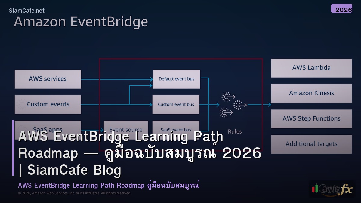aws eventbridge learning path roadmap