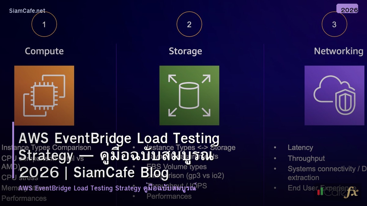 aws eventbridge load testing strategy