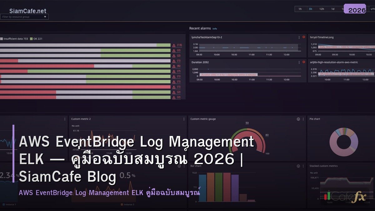 aws eventbridge log management elk