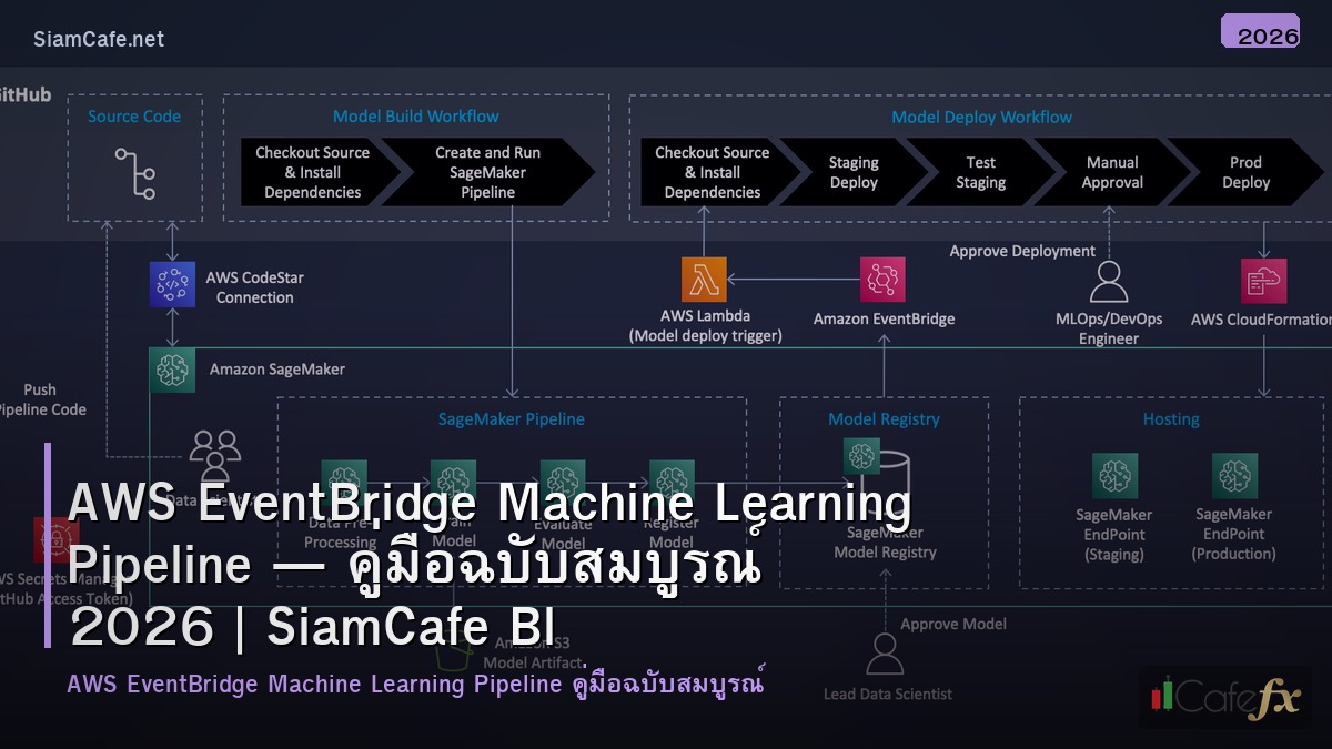 aws eventbridge machine learning pipeline