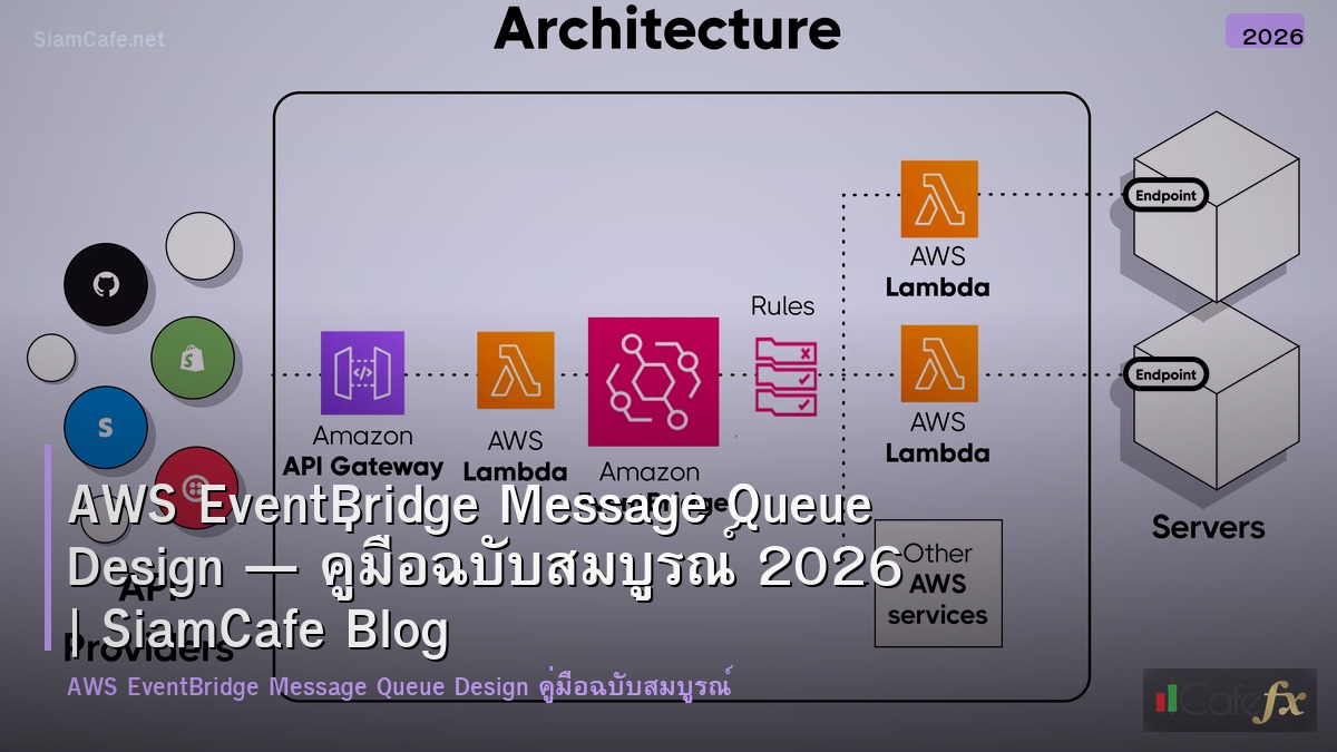aws eventbridge message queue design