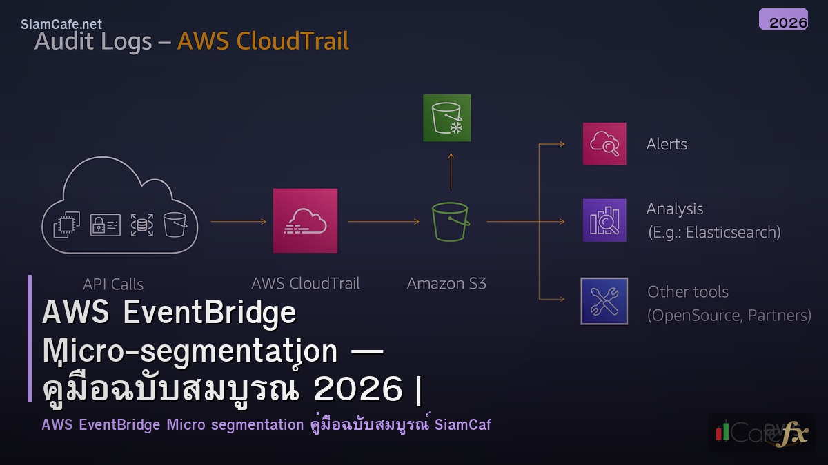 aws eventbridge micro segmentation