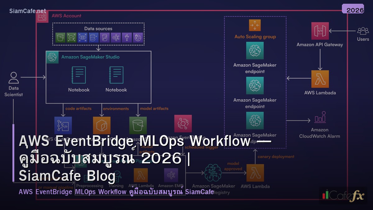 aws eventbridge mlops workflow