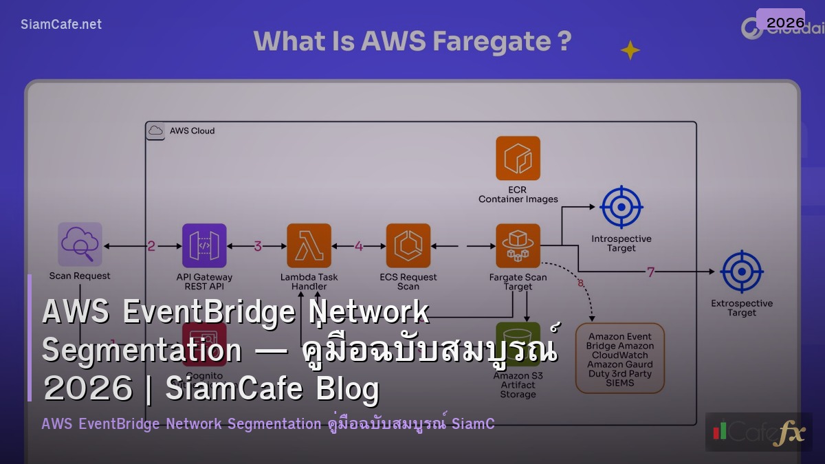 aws eventbridge network segmentation