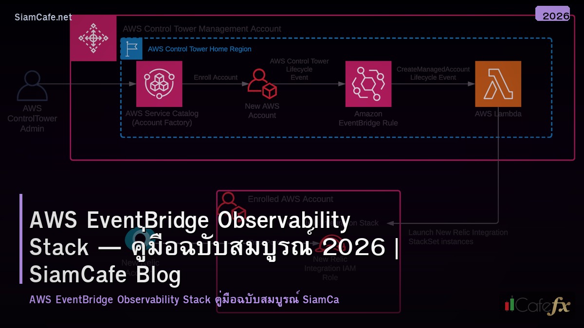 aws eventbridge observability stack