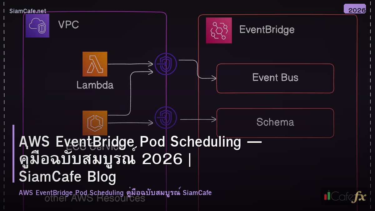 aws eventbridge pod scheduling
