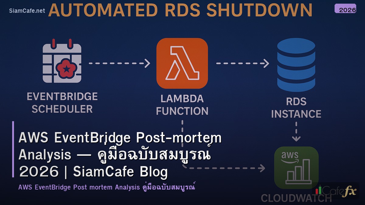 aws eventbridge post mortem analysis