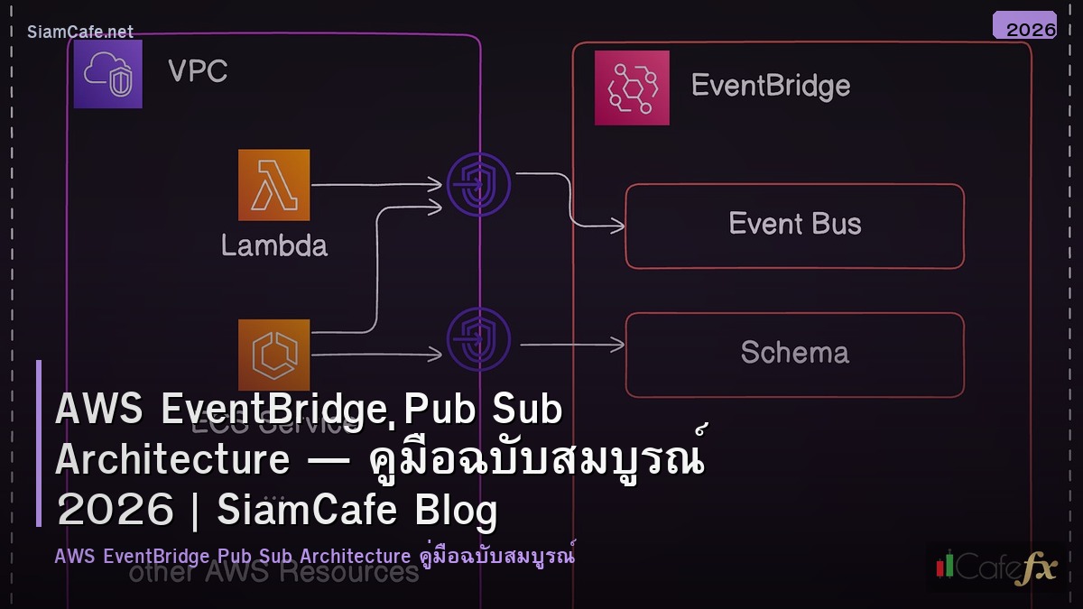 aws eventbridge pub sub architecture