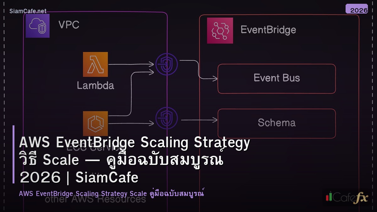 aws eventbridge scaling strategy วธ scale