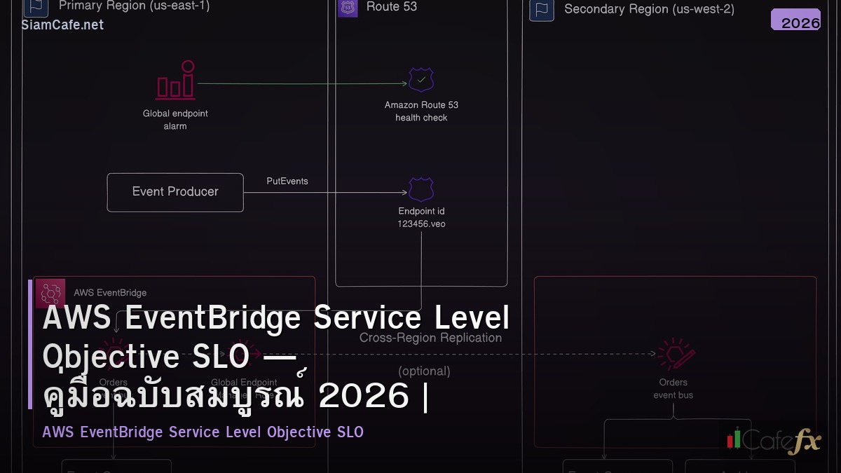 aws eventbridge service level objective slo