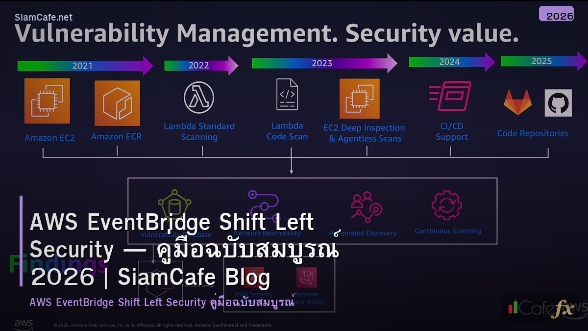 aws eventbridge shift left security