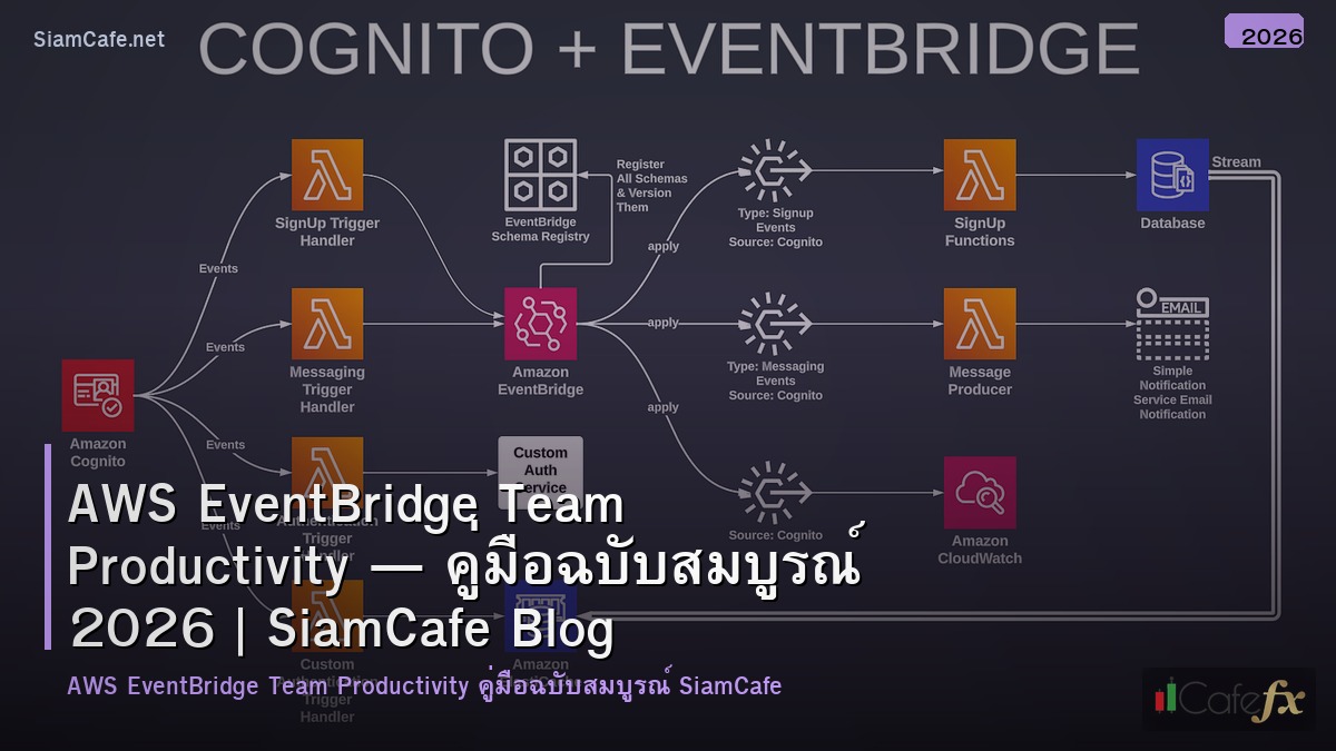aws eventbridge team productivity