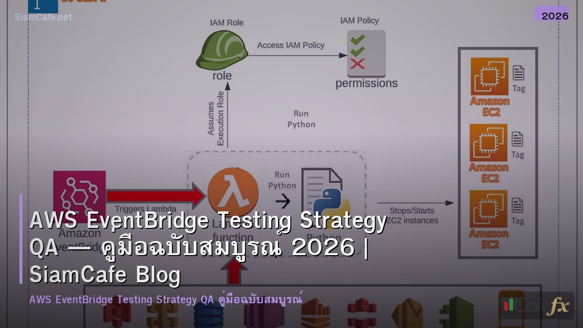 aws eventbridge testing strategy qa