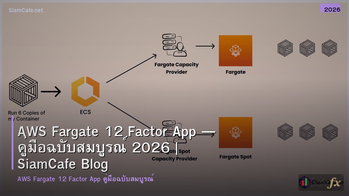 aws fargate 12 factor app