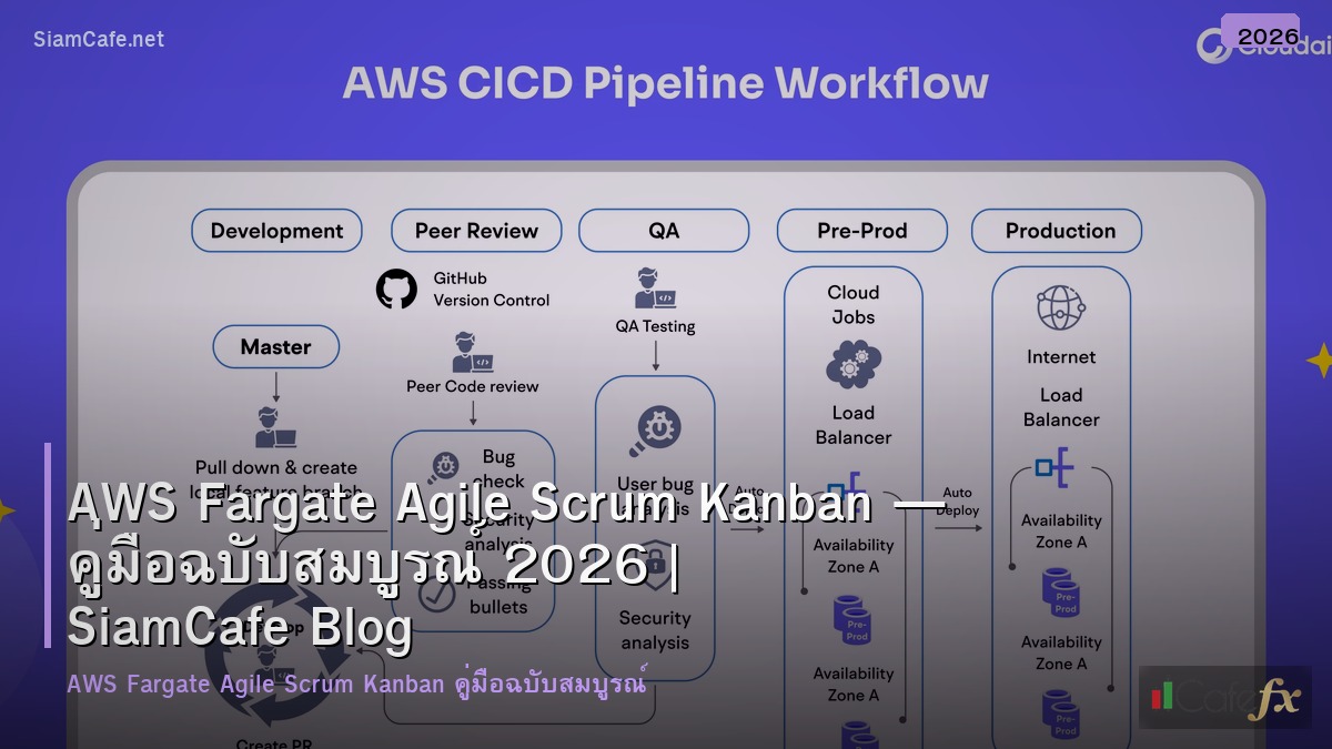 aws fargate agile scrum kanban