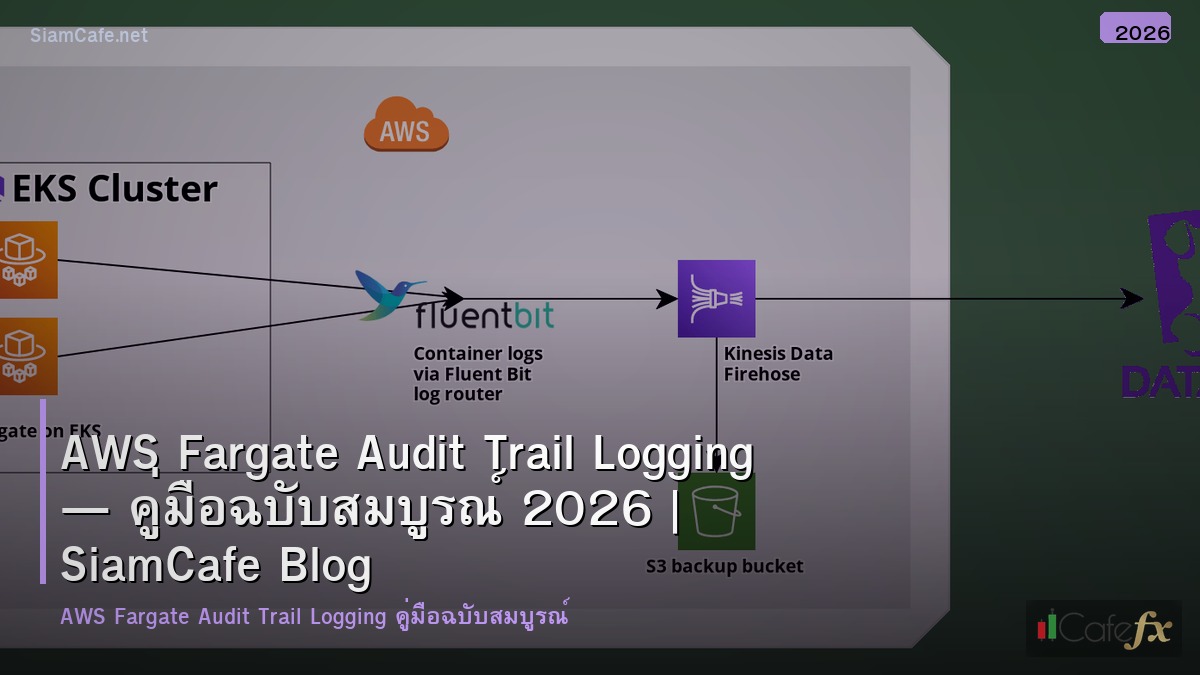 aws fargate audit trail logging