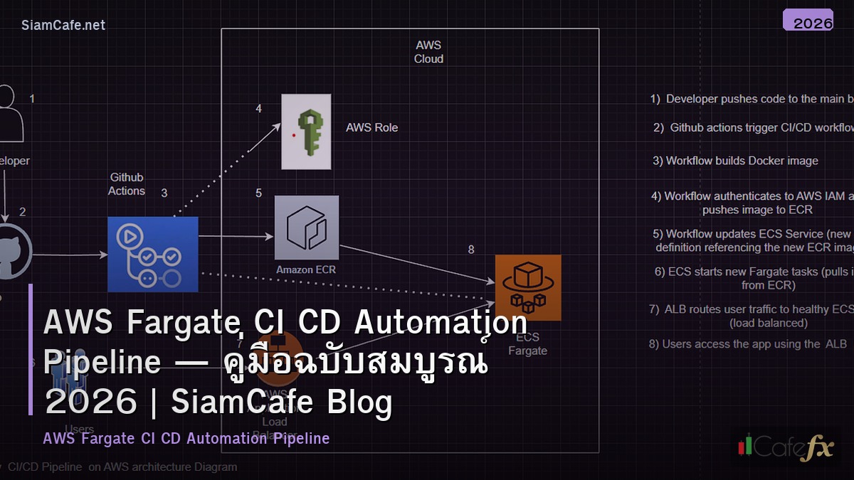 aws fargate ci cd automation pipeline