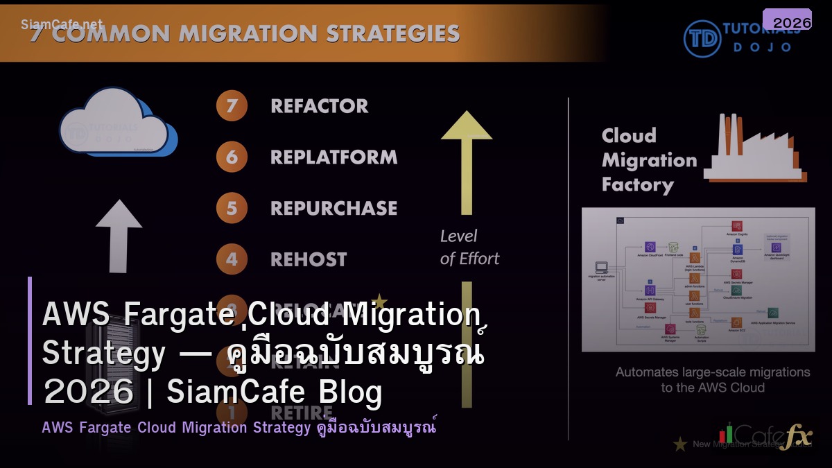 aws fargate cloud migration strategy
