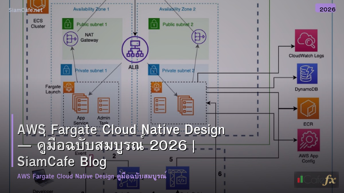 aws fargate cloud native design