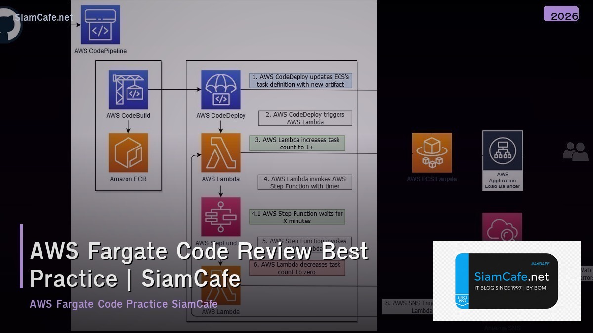 aws fargate code review best practice