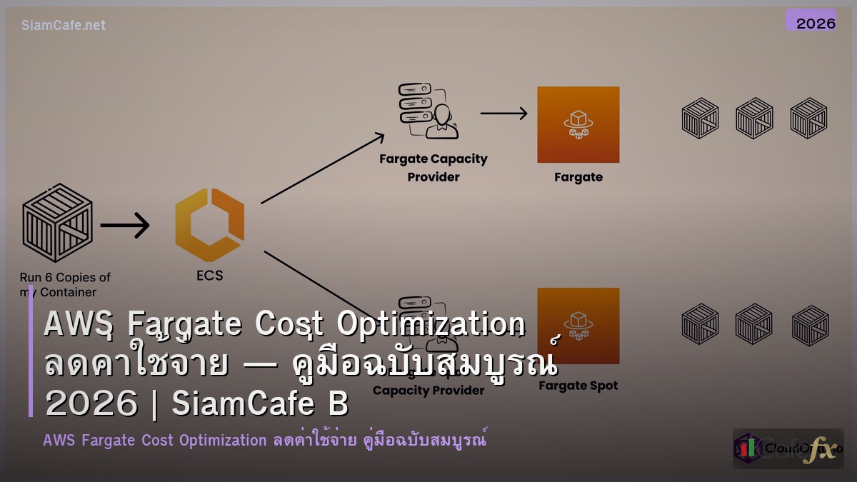 aws fargate cost optimization ลดคาใชจาย