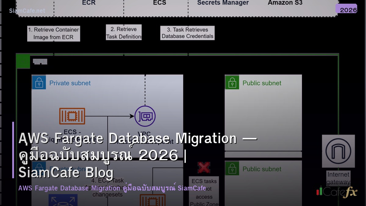 aws fargate database migration