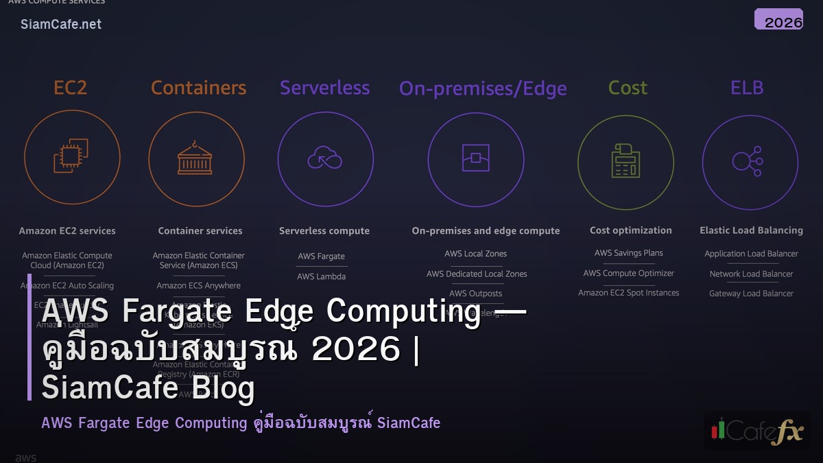 aws fargate edge computing