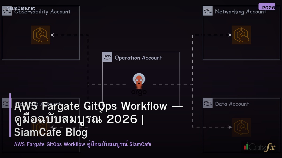aws fargate gitops workflow