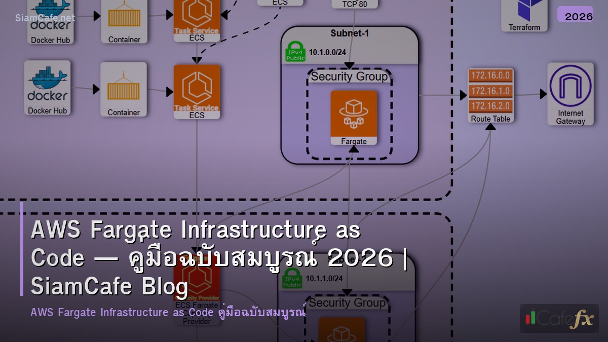 aws fargate infrastructure as code