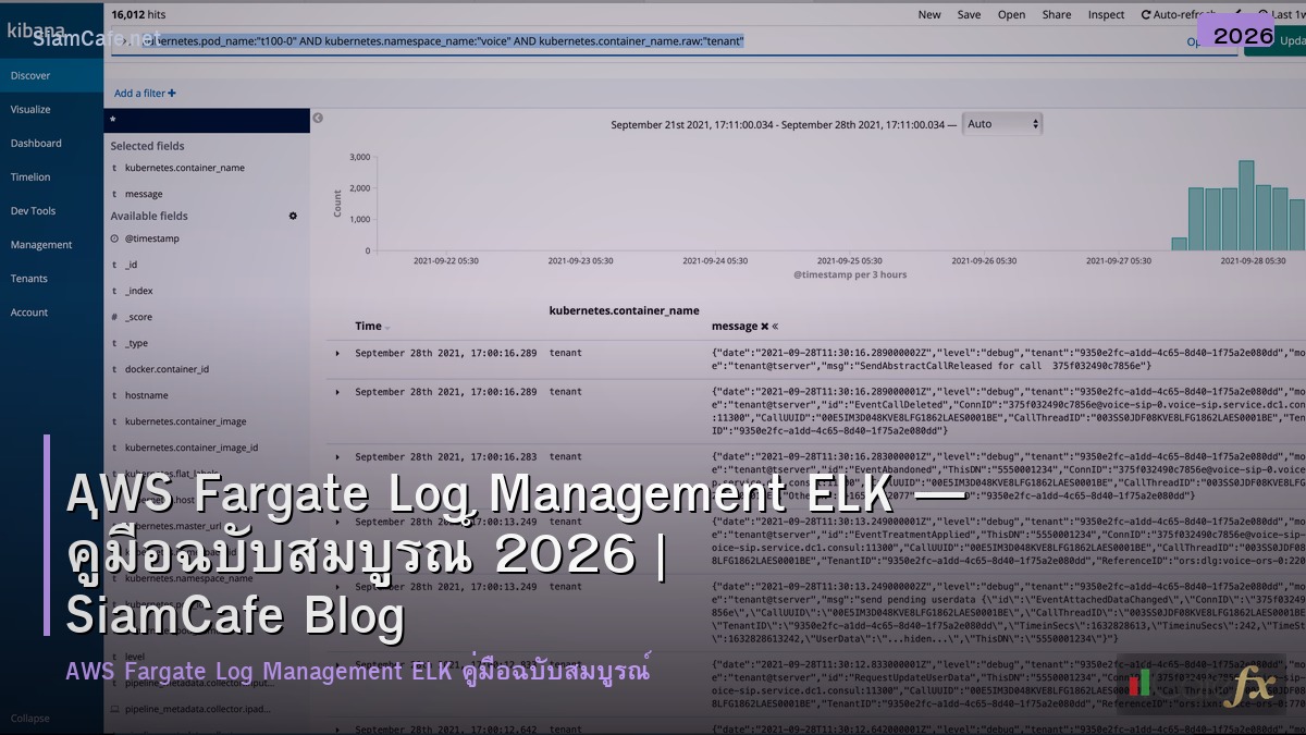aws fargate log management elk