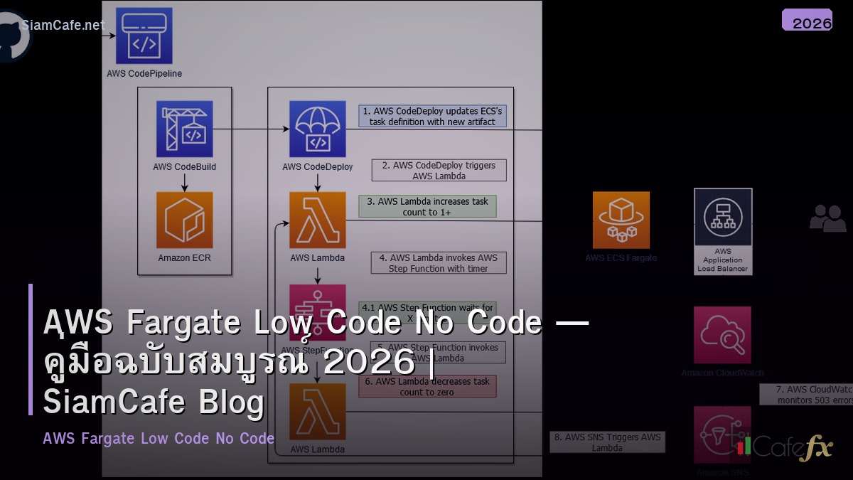aws fargate low code no code